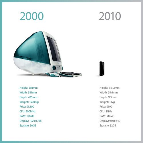 10 years